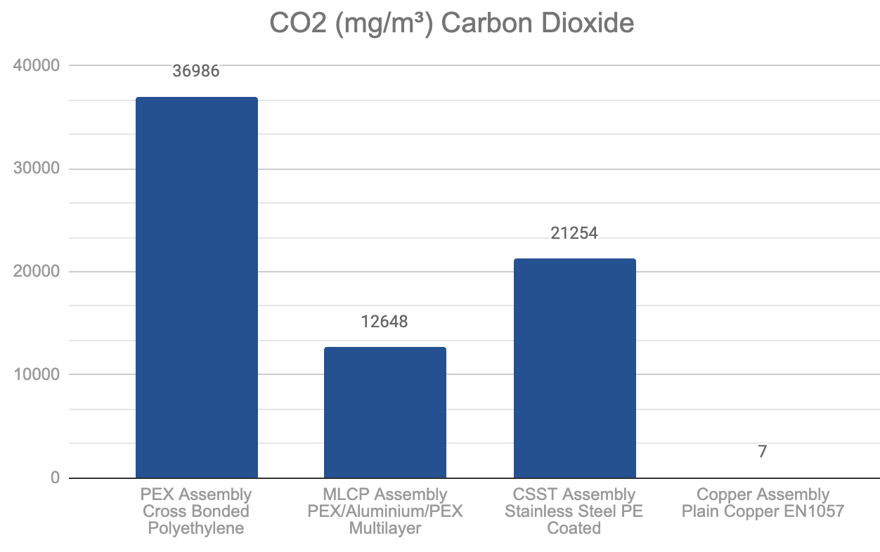 Plastic Under Fire Carbon Dioxide